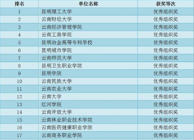 COP15知识挑战赛获奖名单来了🧙🏿‍♂️！
