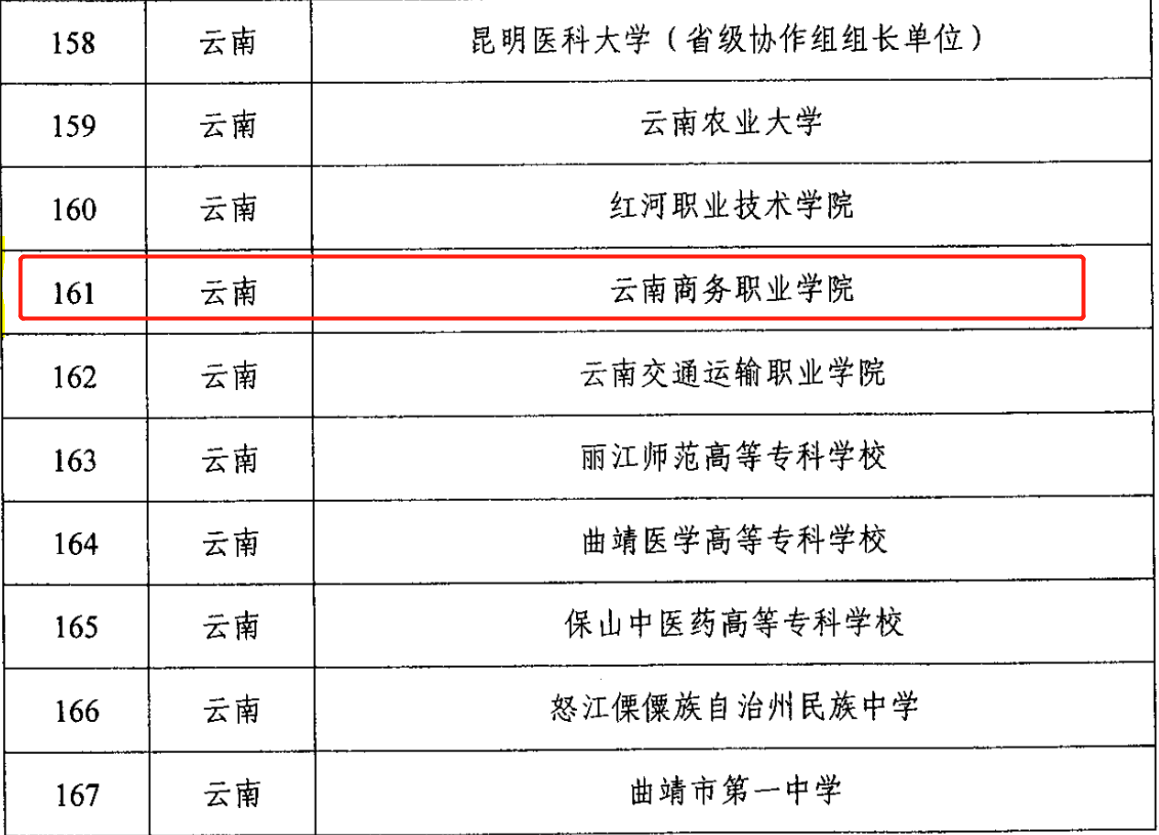 我校入选教育部首批全国急救教育试点沐鸣